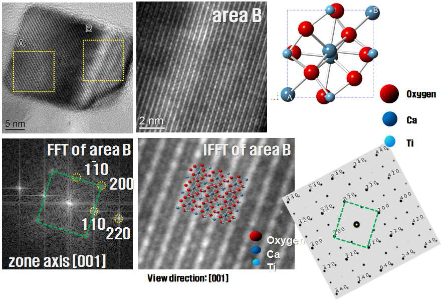 CaTiO3 페로브스카이트 분말의 HRTEM-HAADF 분석