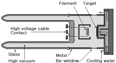 X-선관의 내부구조