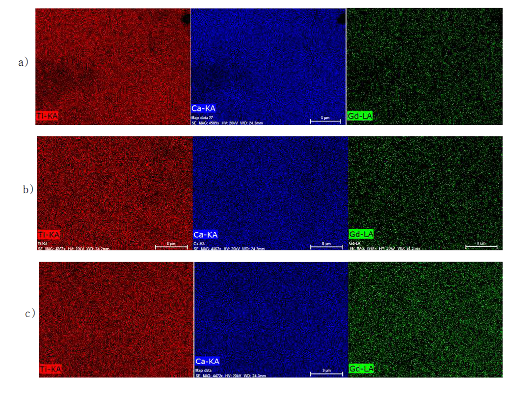 Mapping images of a various of Gd content