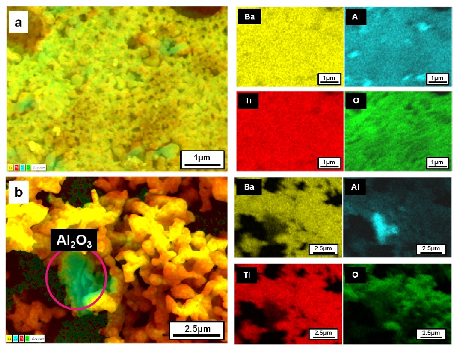 EDS results of Hollandite powder produced by a) solution combustion synthesis b) oxdie route