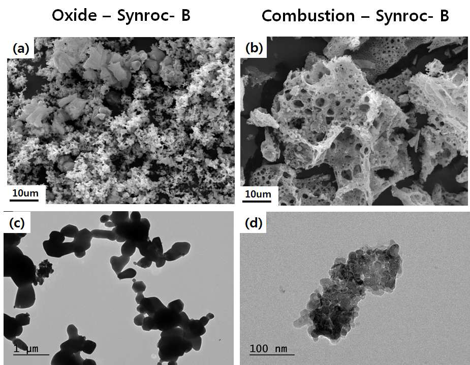 SEM and TEM morphologies of as-synthesized Oxide route of Synroc-B powders (a)SEM (c)TEM, as-synthesized Solution Combustion synthesis of Synroc-B powders (b)SEM (d)TEM