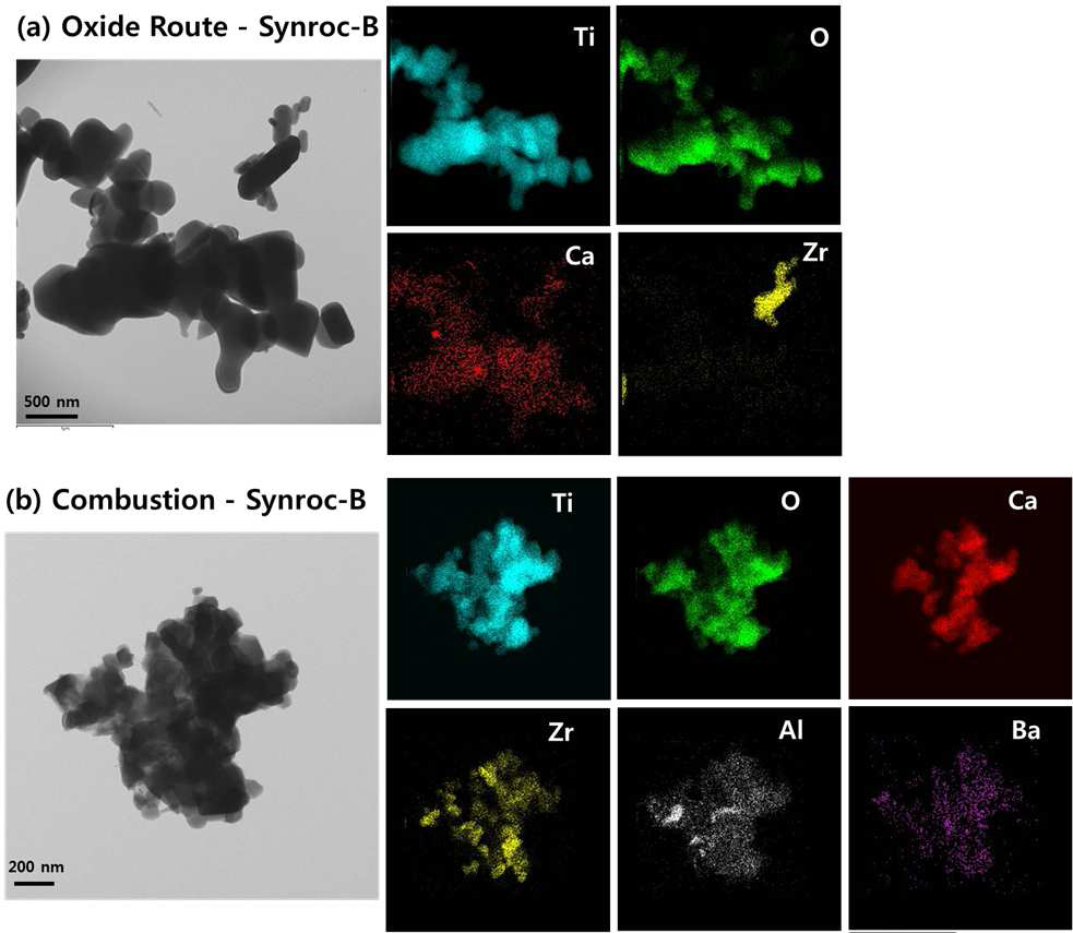 TEM morphologies and mapping of (a) as-synthesized Oxide route of Synroc-B powders (b) as-synthesized Solution Combustion synthesis of Synroc-B powders