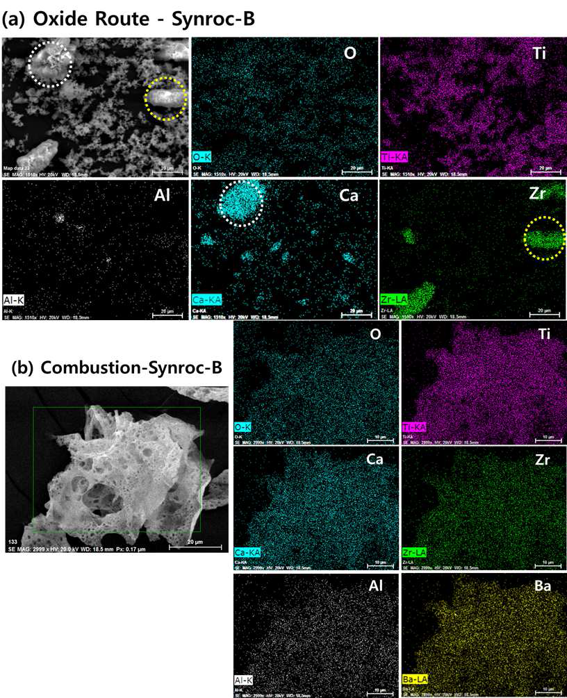 SEM morphologies and mapping of (a) as-synthesized Oxide route of Synroc-B powders (b) as-synthesized Solution Combustion synthesis of Synroc-B powders