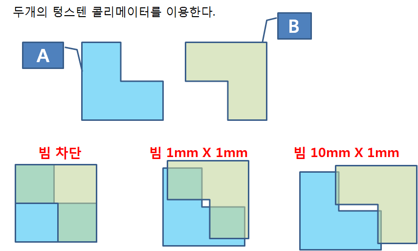 가변형상 콜리메이터 원리