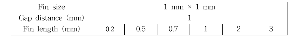 Test matrix