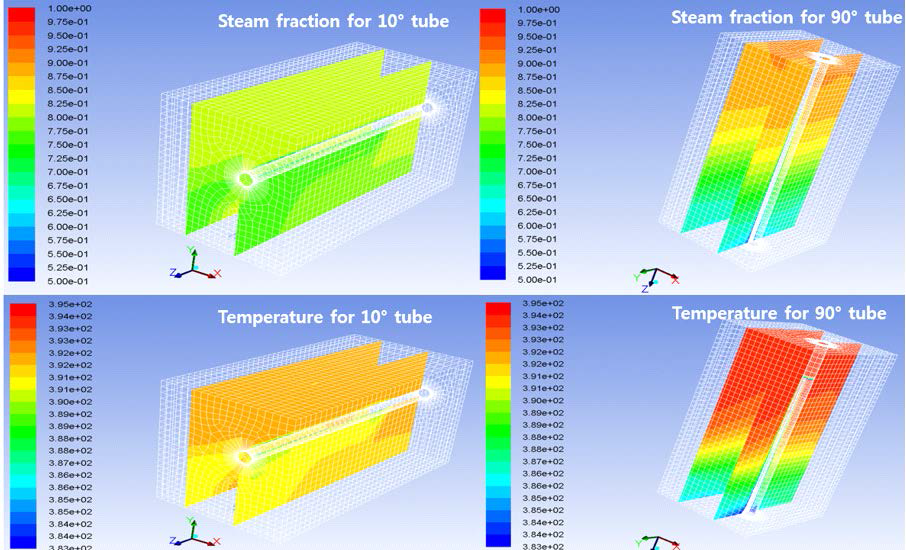 배관 기울기에 따른 증기 분율과 온도 분포