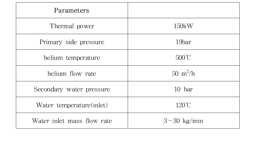 PCHE 장치의 열수력적 매개변수의 최대 실험 조건