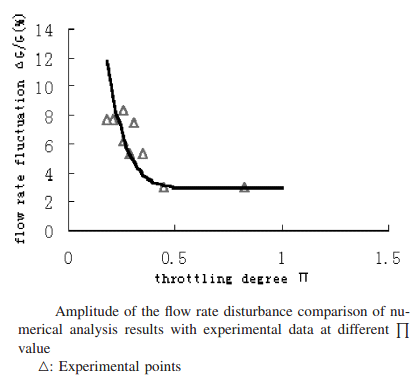 Throttling degree값의 변화와 계통 유량의 변화의 크기 사이의 관계