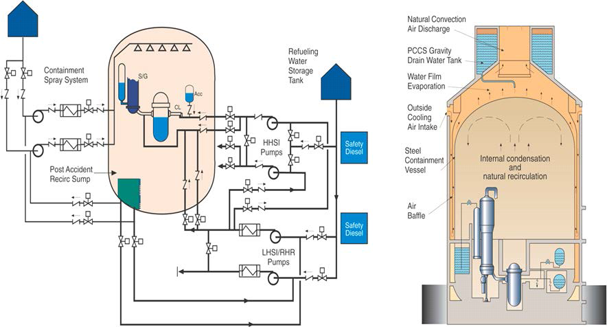 AP600의 격납용기 피동냉각 계통