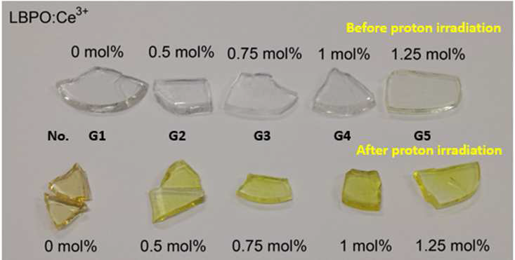 Ce 도핑 농도 (0, 0.5, 0.75, 1.0, 1.25 %) 조절로 합성된 LBPO 유리