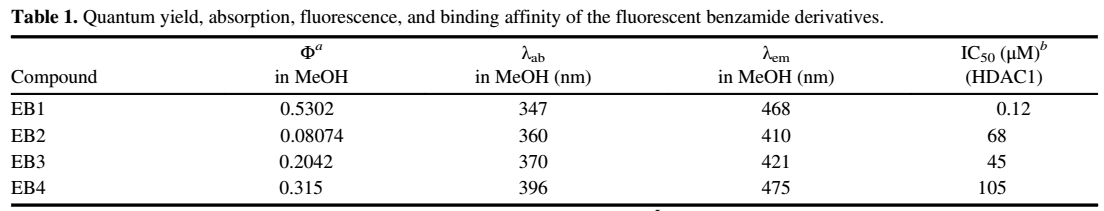 본 연구팀에 의해 합성된 형광성 Benzamide 물질들(EB1,EB2,EB3,EB4)의 Absorption, Fluorescence, 그리고 Quantum yield의 결과