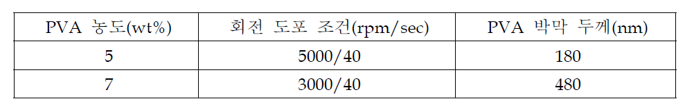 PVA 박막 형성 조건