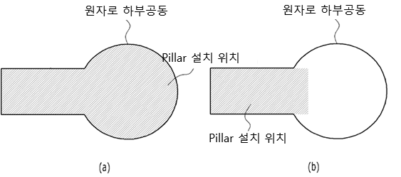 Pillar 구조물의 설치 위치