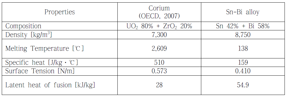 주석-비스무스합금과 노심용융물의 특성 비교
