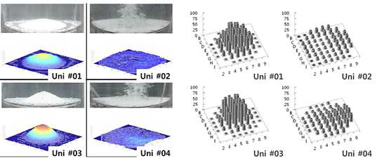 (좌) 자연대류 조건이 없는 Uni #01, #03실험과 있는 Uni #02, #04실험의 잔해층의 외부형상 비교, (우) 각 실험에 대한 구획별 질량 분포 (단위, g), *Uni #01과 #02는 1.0 - 2.0 mm 범위의 입자, Uni #03과 #04는 2.8 - 4.0 mm 범위의 입자 사용
