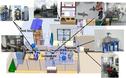 한국원자력연구원의 S-CO2 종합시험루프