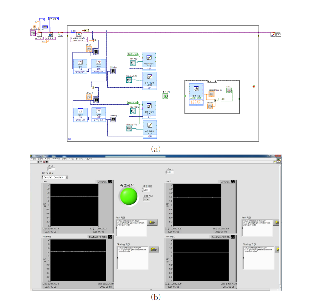 LabVIEW 기반의 신호 측정 프로그램