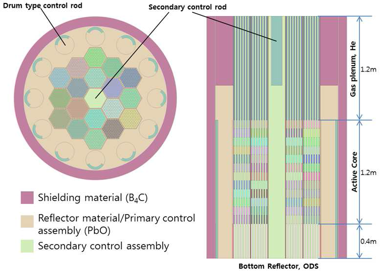 초소형 모듈원전 노심의 개념도와 치수.