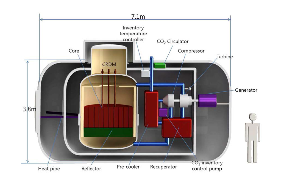 초소형 모듈원전의 1세대 개념도.