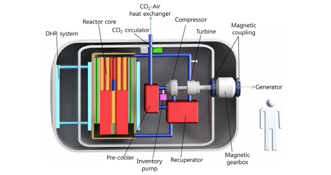 초소형 모듈원전의 2세대 개념도.