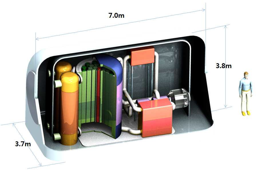 초소형 모듈원전의 3세대 개념도.