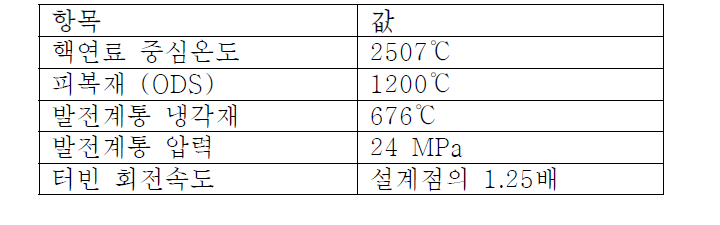 초소형 모듈원전의 안전기준