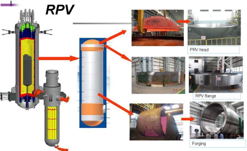 HTR-PM의 개념도와 원자로 용기 제조과정