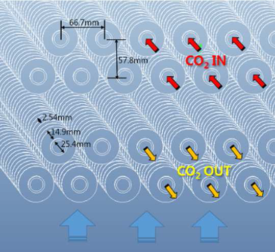 이산화탄소-공기 열교환기 개략도.