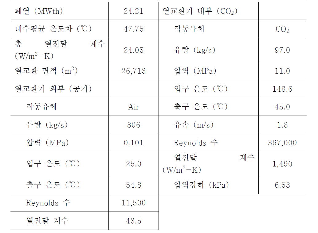 외부 열교환기의 설계 결과