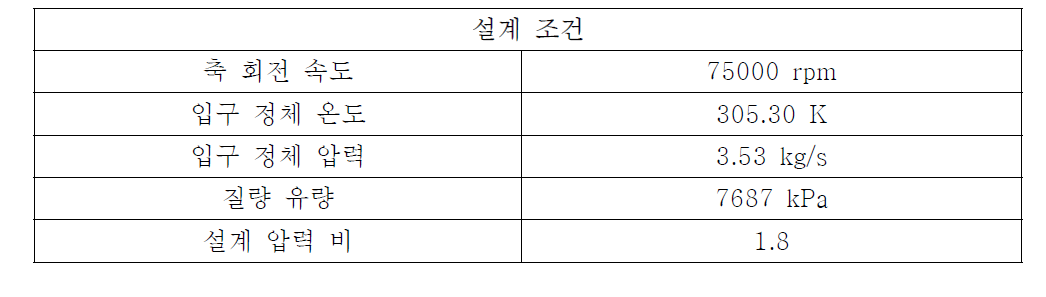 SNL의 S-CO2 압축기 주요 작동 조건