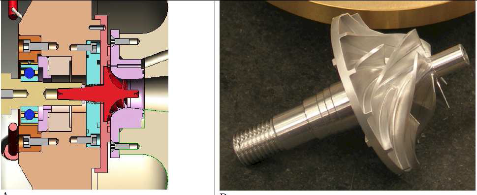 SNL 실험장치에서 사용된 TAC의 개념도와 압축기 임펠러 형상
