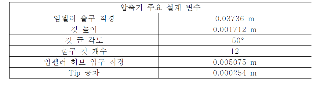 SNL S-CO2 압축기 주요 설계 변수