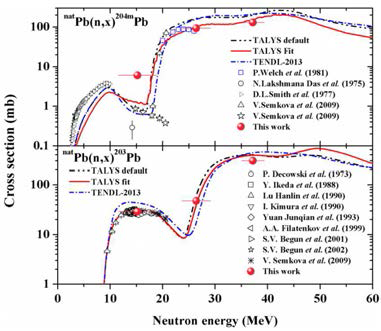 측정된 natPb(n,xn) 핵반응 단면적데이터와 TENDL-2013 및 EAF-2010 비교