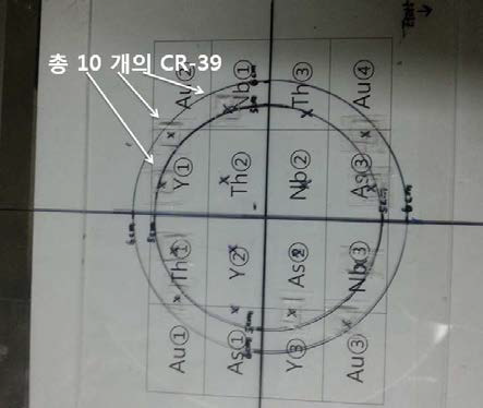 총 10개의 CR-39를 각 샘플들(Y, Nb 및 Bi) 주위에 위치시킴