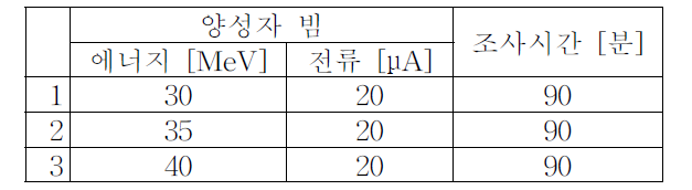 실험 조건