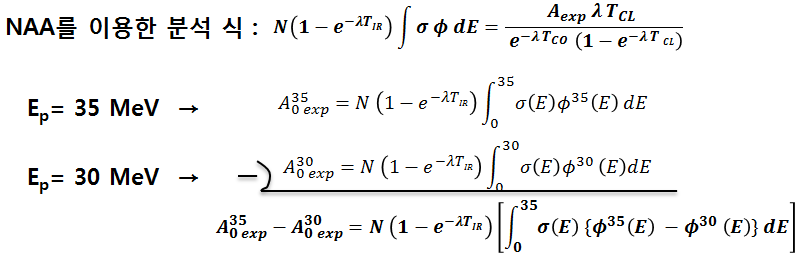 substraction method를 이용한 중성자 방사화 방법을 이용한 분석 식 변형