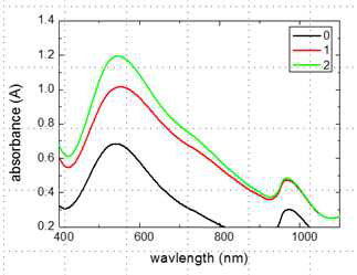 샘플에 따른 흡광 스펙트럼