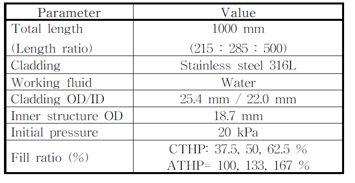 Specifications of thermosyphon experimental conditions