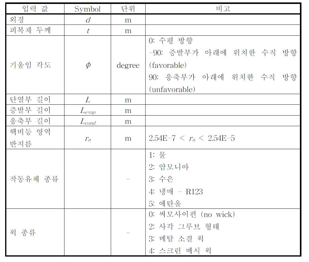 하이브리드 제어봉 계산 프로그램 입력 파일의 정보