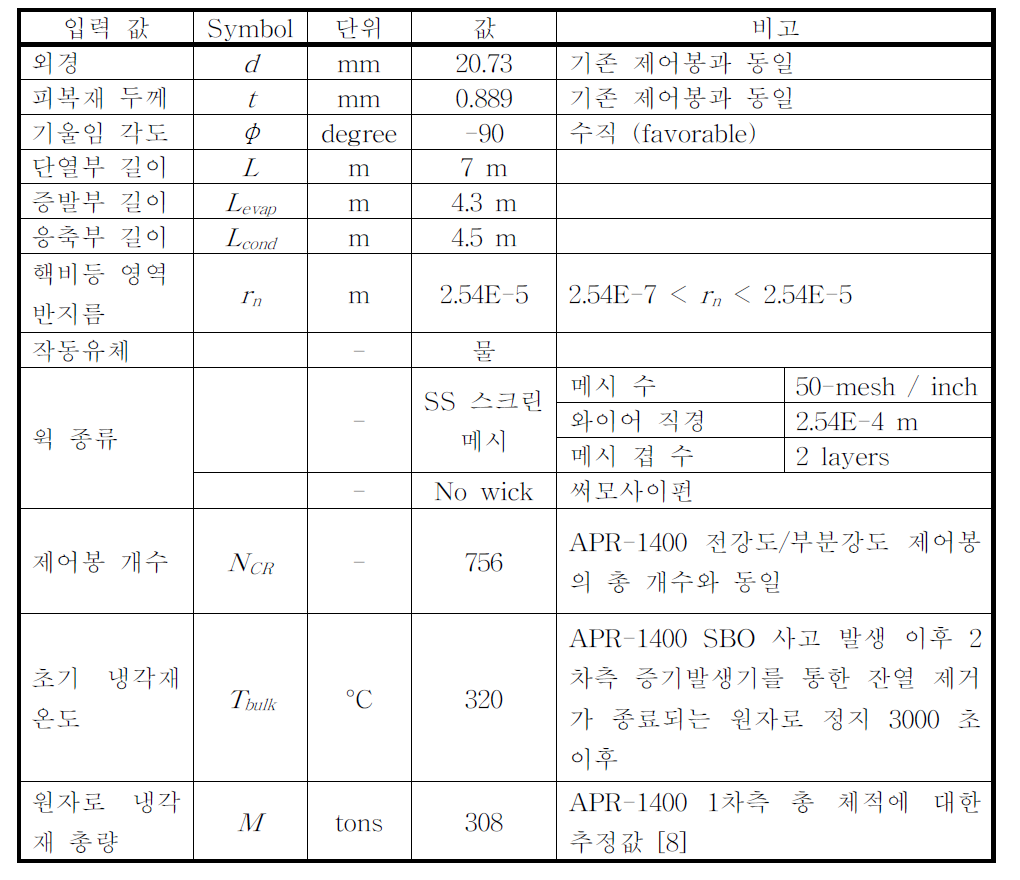 하이브리드 제어봉 및 피동잔열제거계통 사양