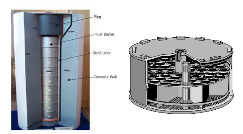 콘크리트 사일로 형식 중수로 사용후핵연료 건식저장용기 및 바스켓 내부 구조