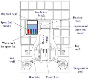 비등 경수로 내 사용 후 핵연 료 저장조