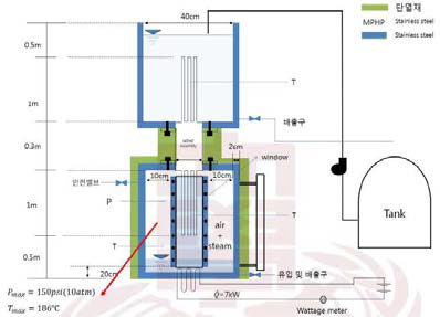 Multi-pod heat pipe 실험장치