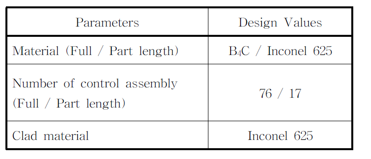 Parameters and Design Values of Control Element Assembly for APR1400