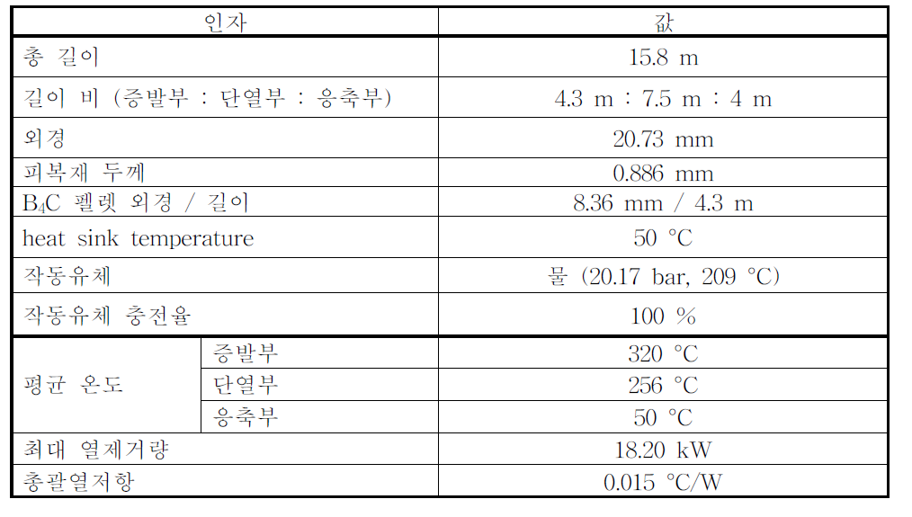 하이브리드 제어봉을 물성치 및 형상 정보