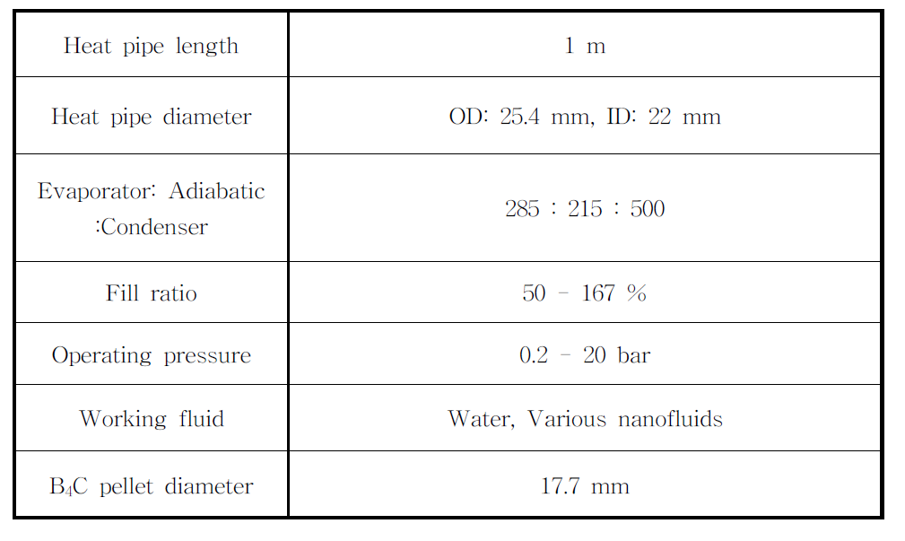 Test matrix