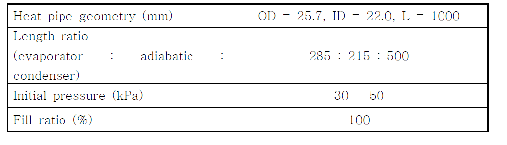 수직 써모사이펀 비산한계 측정 실험 조건