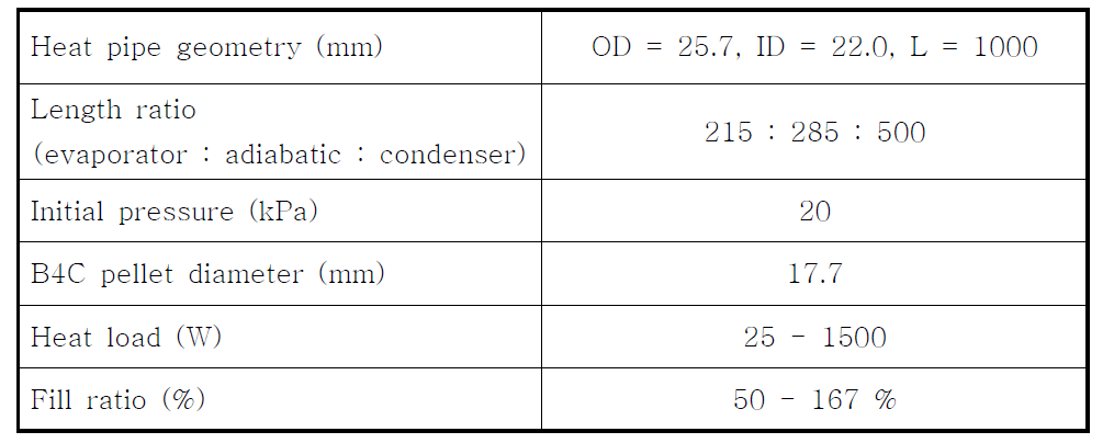 환형 써모사이펀 열적 성능 평가 실험 조건