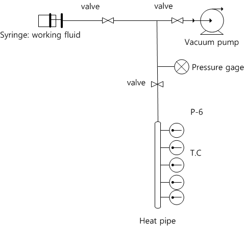 히트파이프 진공 및 작동유체 주입 장치