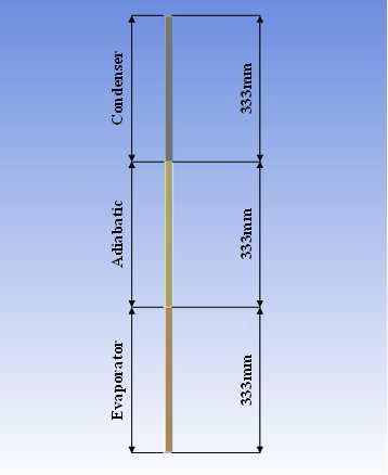 Geometry and dimensions of a model